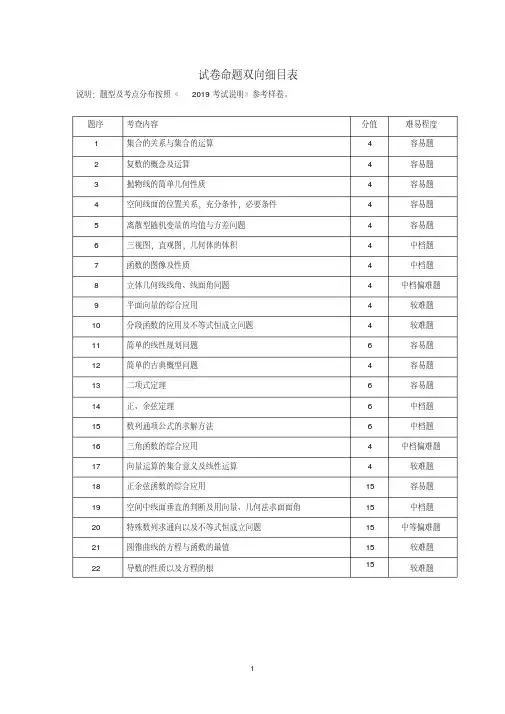 浙江省杭州市2019届高三高考命题比赛模拟数学试卷12Word版含答案