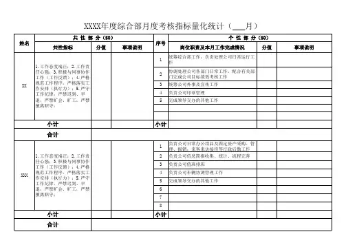 综合部绩效指标量化考核表