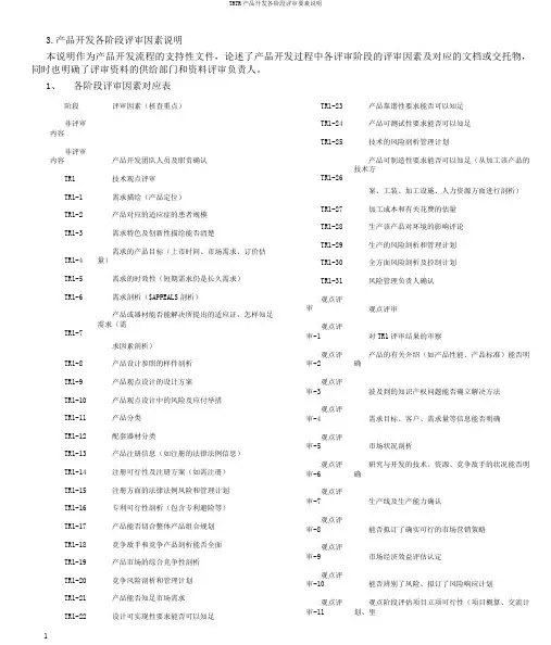 TRTR产品开发各阶段评审要素说明