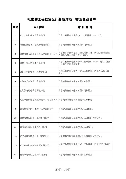 工程勘察设计企业名单
