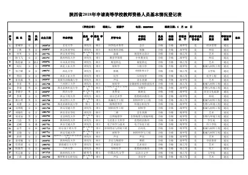 陕西省2018年申请高等学校教师资格人员基本情况登记表