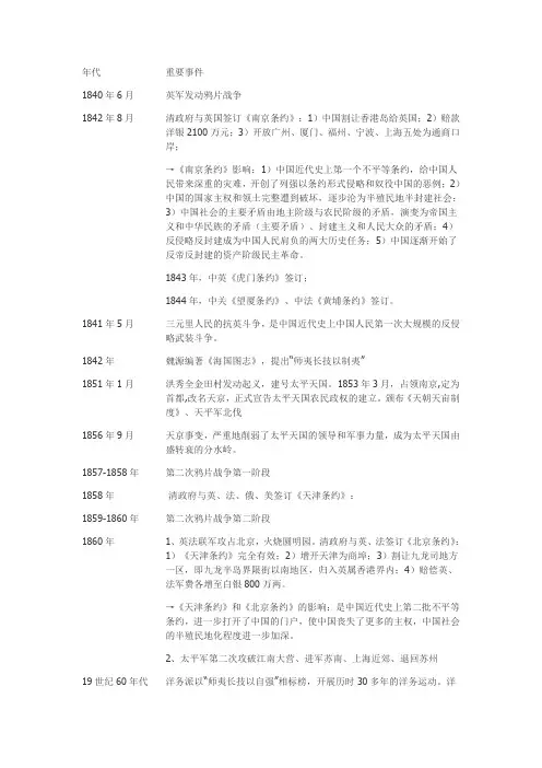 中国近代史时间轴