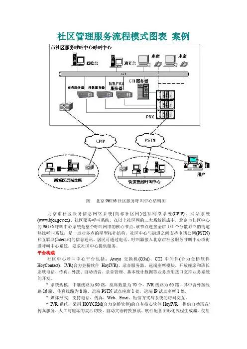 社区管理模式相关图表.doc