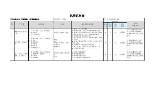 管道强度、气密性试验作业风险识别表