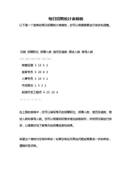 每日招聘统计表模板