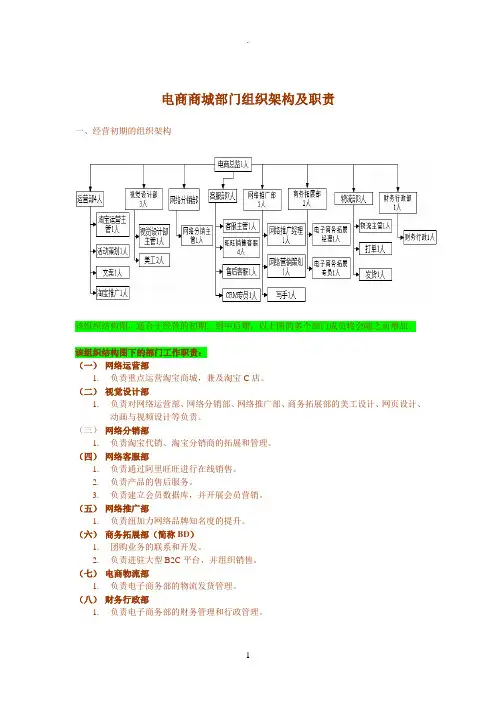 电商商城部门组织架构及职责