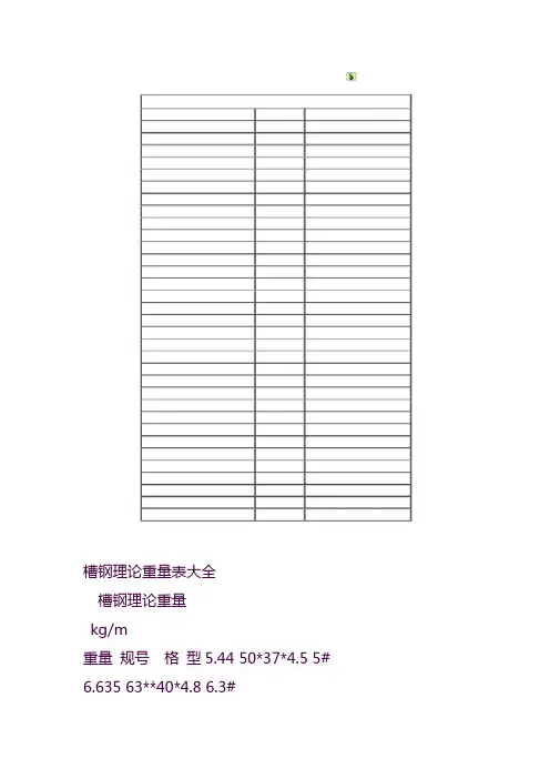 工字钢、槽钢、钢板、角钢理论重量表大全