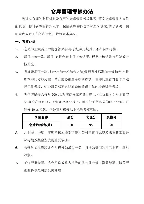 仓库管理考核办法【范本模板】