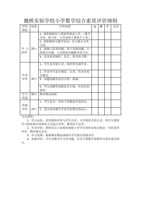 小学数学综合素质评价细则