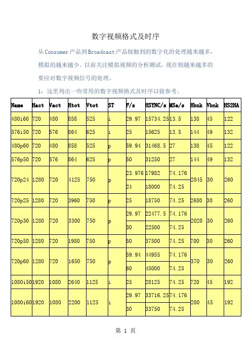 数字视频格式及时序
