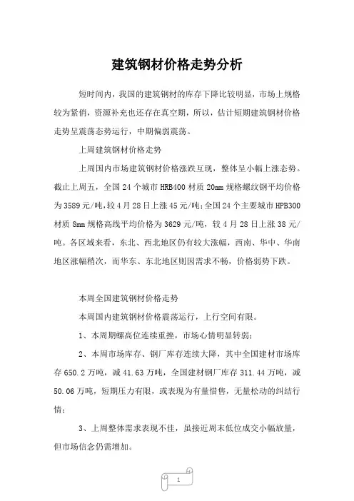 2023年建筑钢材价格走势分析