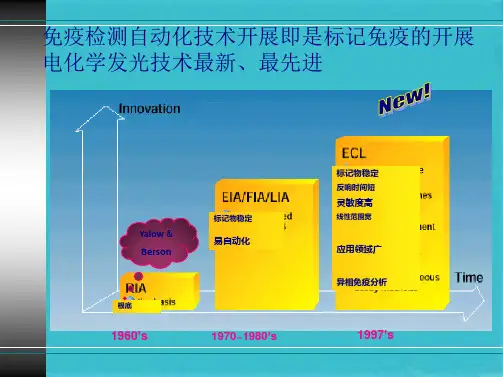 甲功检测项目及临床意义-PPT(共45张PPT)