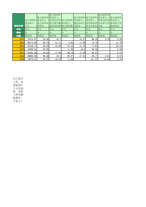 国家统计局：地方政府性基金收入(2010年至2016年)