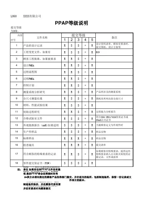 PPAP整套资料模板