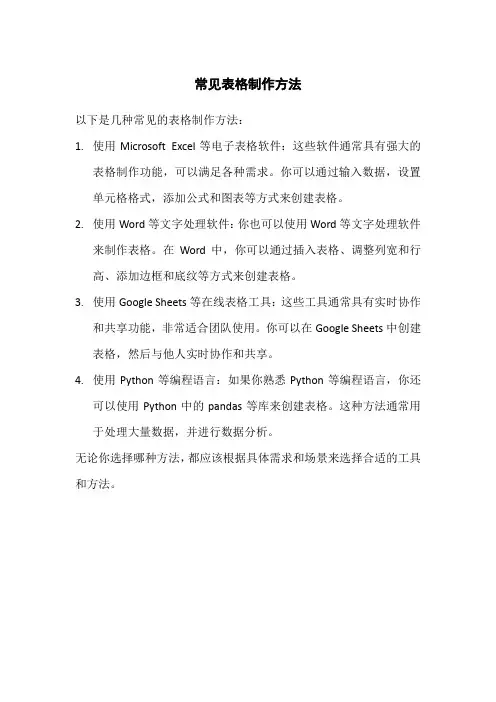 常见表格制作方法
