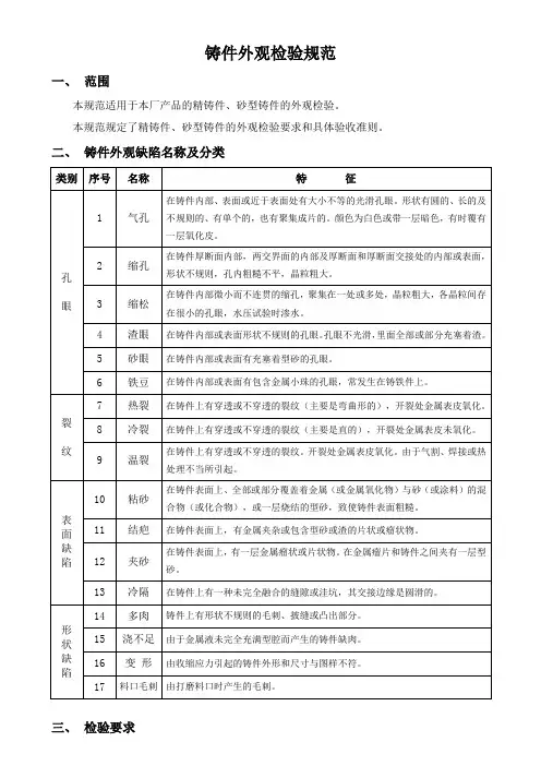 铸件外观检验规范