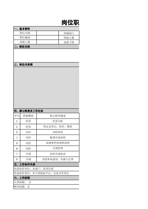 岗位职位说明书(表格版)