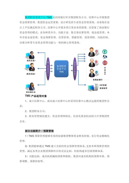招行集团客户TMS系统