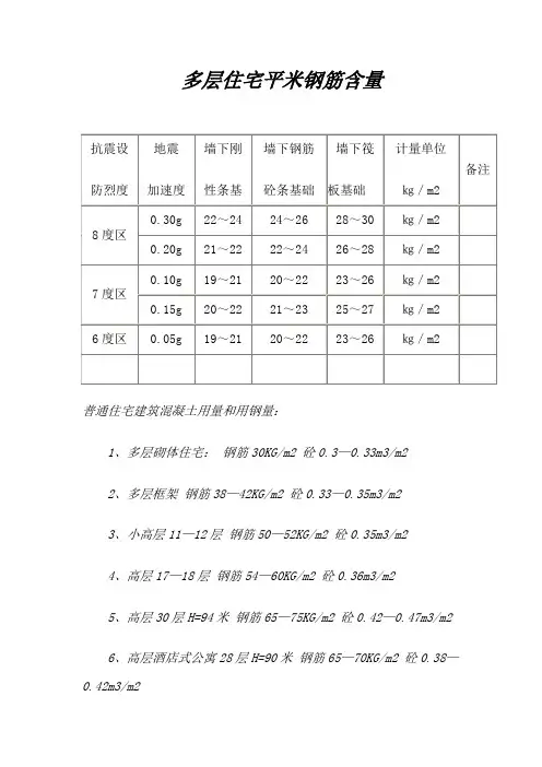 多层住宅平米钢筋含量