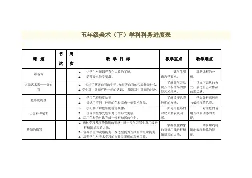 五年级美术(下)学科科务进度表