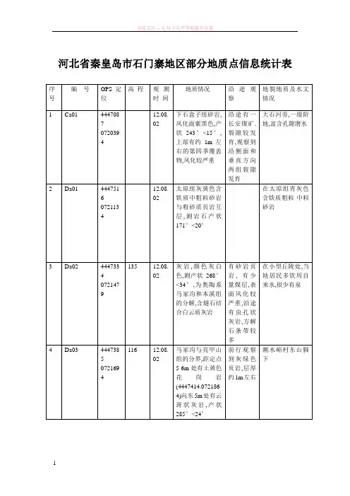 河北省秦皇岛市石门寨地区部分地质点信息统计表