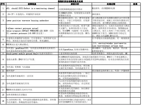 副本卷绕机故障现象及处理