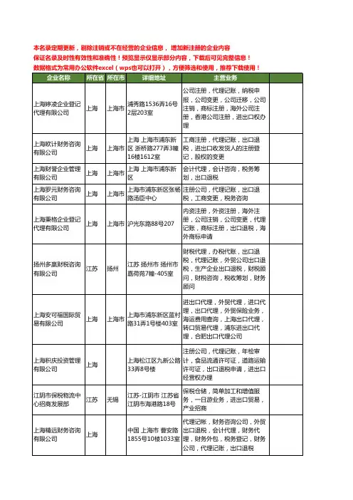 新版全国出口退税工商企业公司商家名录名单联系方式大全52家