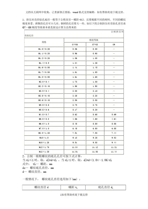 挤压螺纹常用底孔尺寸