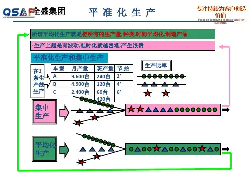 丰田内部培训系列教材-平准化
