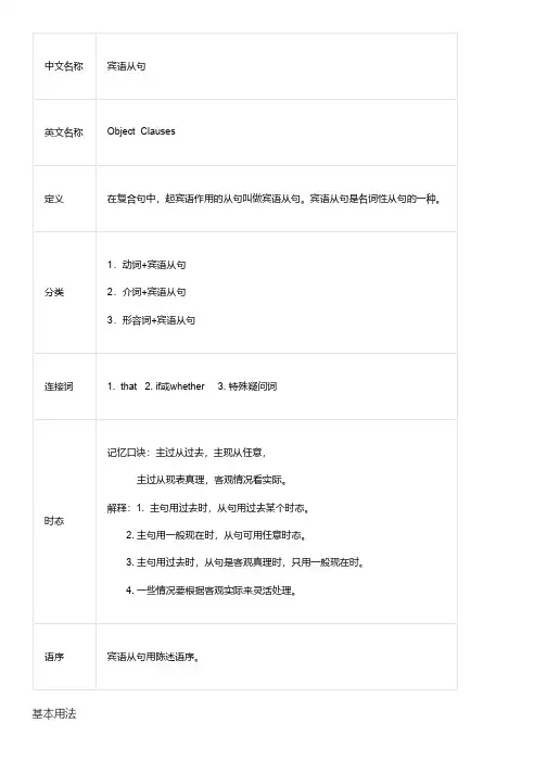 英语语法——宾语从句
