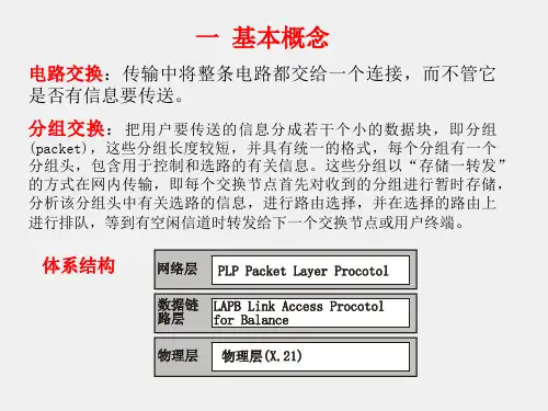 《现代通信网技术》课件第五章 分组交换(jj)