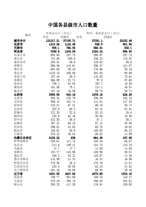 中国各县级市人口数量