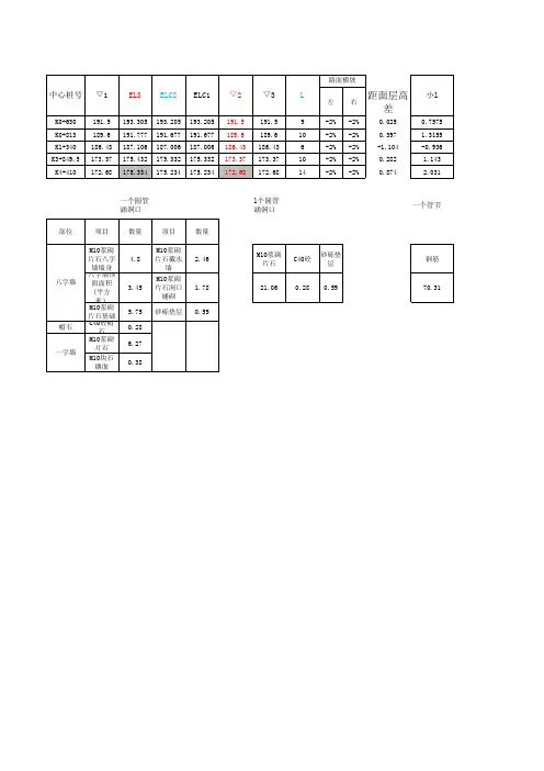 1m圆管涵洞工程数量表
