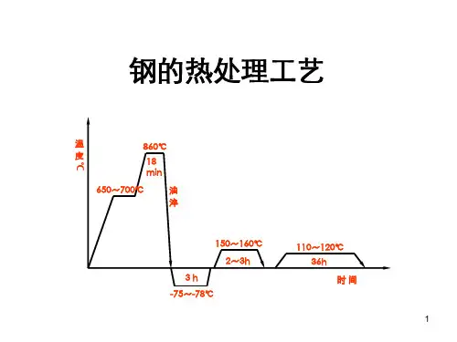 钢的热处理工艺