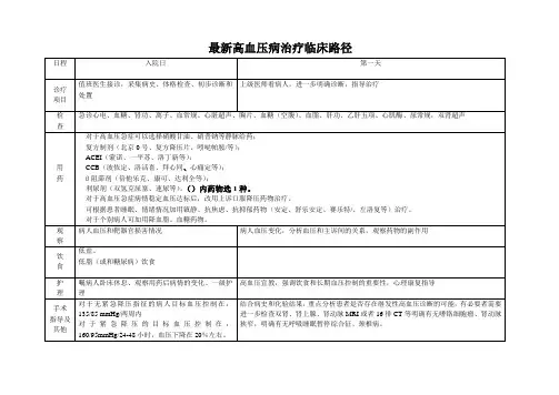 最新高血压病治疗临床路径