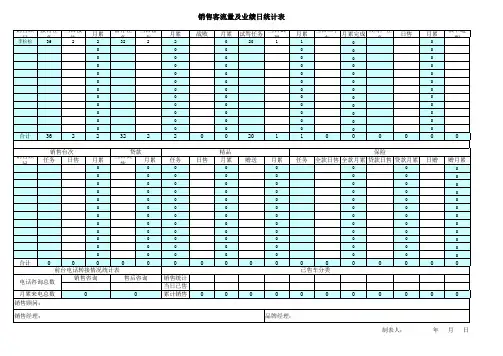 KPI统计及分析表