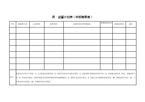 质量监督计划表