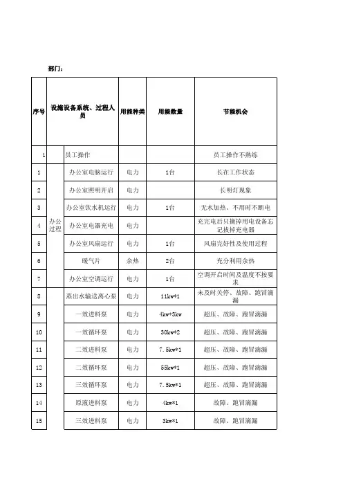 ISO50001-2018节能机会识别评价表(车间+办公室)