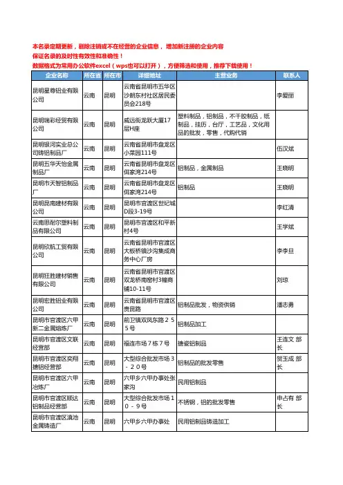 2020新版云南省铝制品工商企业公司名录名单黄页联系方式大全52家