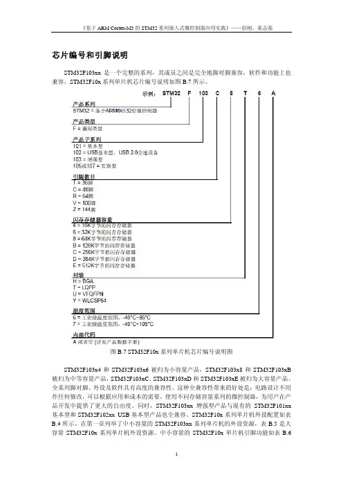 stm32芯片编号和引脚说明