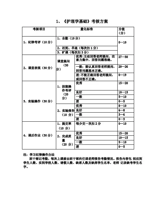 考查课考核方案