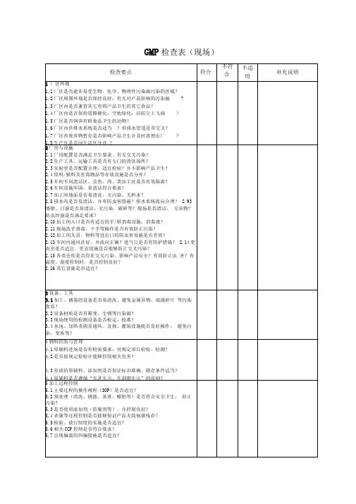 最新GMP现场检查表