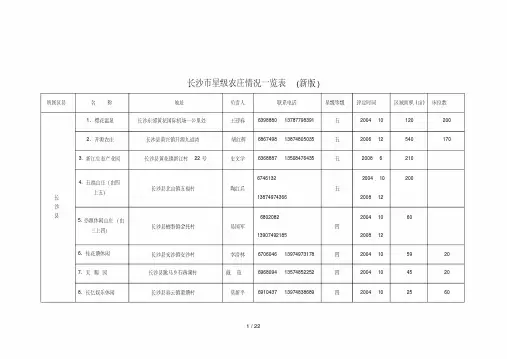 长沙市星级农庄情况一览表（新版）