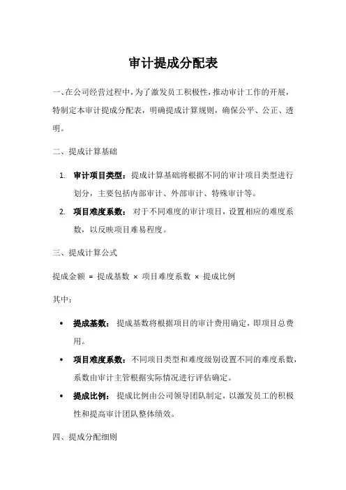 审计提成分配表