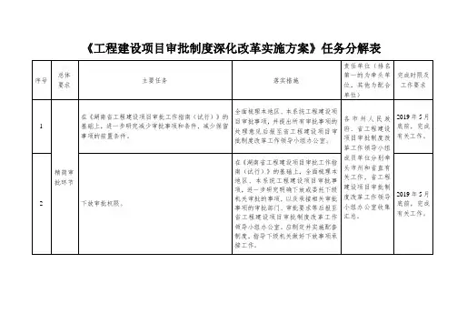 《工程建设项目审批制度深化改革实施方案》任务分解表