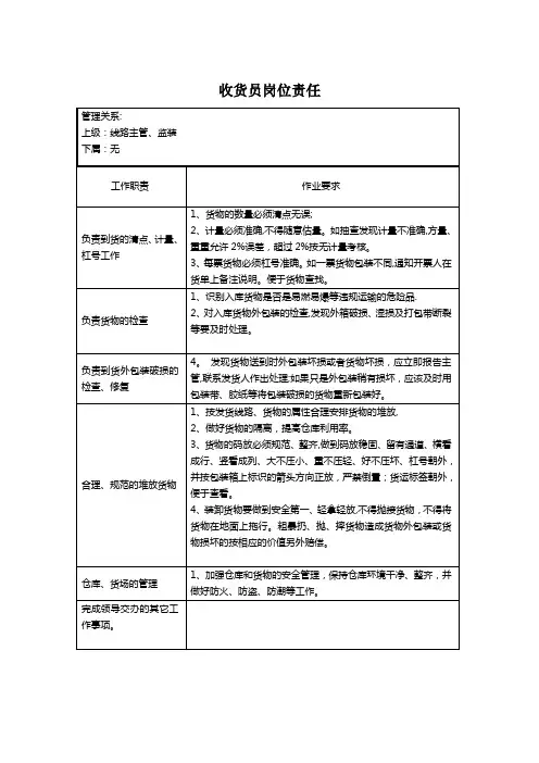 某物流公司KPI考核表