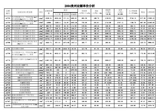 贵州04定额单价分析表