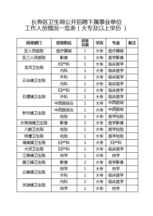 长寿区卫生局公开招聘下属事业单位工作人员情况一览表(大专及以上学历