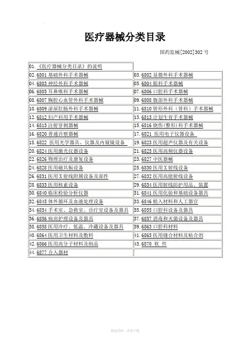 《医疗器械分类目录》