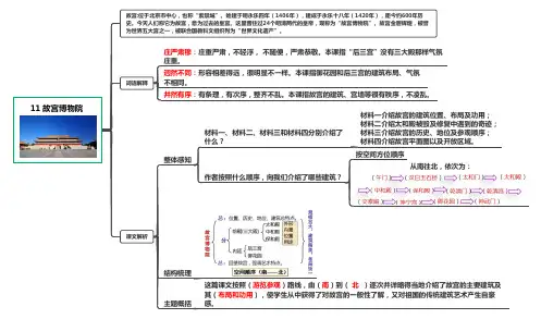 部编人教版小学语文六年级上册课文思维导图 11 故宫博物院